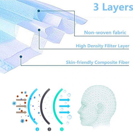 100Pcs Disposable Three-Layer Masks Blue